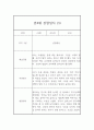 만4세 관찰일지 - 6개영역 평가제 관찰일지 및 발달평가 (80페이지) 7페이지