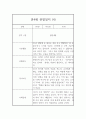 만4세 관찰일지 - 6개영역 평가제 관찰일지 및 발달평가 (80페이지) 8페이지