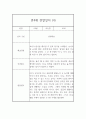 만4세 관찰일지 - 6개영역 평가제 관찰일지 및 발달평가 (80페이지) 9페이지