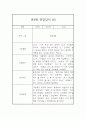 만4세 관찰일지 - 6개영역 평가제 관찰일지 및 발달평가 (80페이지) 12페이지