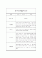 만4세 관찰일지 - 6개영역 평가제 관찰일지 및 발달평가 (80페이지) 16페이지