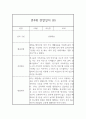 만4세 관찰일지 - 6개영역 평가제 관찰일지 및 발달평가 (80페이지) 17페이지