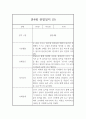 만4세 관찰일지 - 6개영역 평가제 관찰일지 및 발달평가 (80페이지) 18페이지