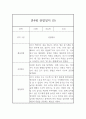 만4세 관찰일지 - 6개영역 평가제 관찰일지 및 발달평가 (80페이지) 19페이지