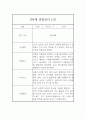만4세 관찰일지 - 6개영역 평가제 관찰일지 및 발달평가 (80페이지) 24페이지