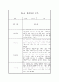 만4세 관찰일지 - 6개영역 평가제 관찰일지 및 발달평가 (80페이지) 26페이지