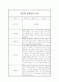 만4세 관찰일지 - 6개영역 평가제 관찰일지 및 발달평가 (80페이지) 28페이지