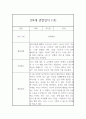 만4세 관찰일지 - 6개영역 평가제 관찰일지 및 발달평가 (80페이지) 29페이지