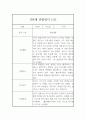 만4세 관찰일지 - 6개영역 평가제 관찰일지 및 발달평가 (80페이지) 30페이지