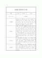 만4세 관찰일지 - 6개영역 평가제 관찰일지 및 발달평가 (80페이지) 32페이지