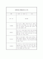 만4세 관찰일지 - 6개영역 평가제 관찰일지 및 발달평가 (80페이지) 34페이지