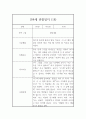 만4세 관찰일지 - 6개영역 평가제 관찰일지 및 발달평가 (80페이지) 36페이지