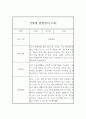 만4세 관찰일지 - 6개영역 평가제 관찰일지 및 발달평가 (80페이지) 37페이지