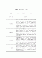 만4세 관찰일지 - 6개영역 평가제 관찰일지 및 발달평가 (80페이지) 38페이지