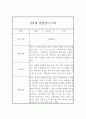 만4세 관찰일지 - 6개영역 평가제 관찰일지 및 발달평가 (80페이지) 39페이지