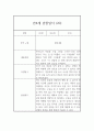 만4세 관찰일지 - 6개영역 평가제 관찰일지 및 발달평가 (80페이지) 41페이지
