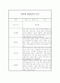 만4세 관찰일지 - 6개영역 평가제 관찰일지 및 발달평가 (80페이지) 42페이지
