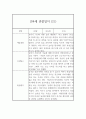만4세 관찰일지 - 6개영역 평가제 관찰일지 및 발달평가 (80페이지) 43페이지