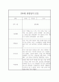 만4세 관찰일지 - 6개영역 평가제 관찰일지 및 발달평가 (80페이지) 44페이지