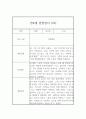 만4세 관찰일지 - 6개영역 평가제 관찰일지 및 발달평가 (80페이지) 45페이지