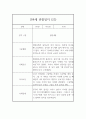 만4세 관찰일지 - 6개영역 평가제 관찰일지 및 발달평가 (80페이지) 46페이지