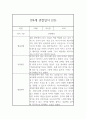 만4세 관찰일지 - 6개영역 평가제 관찰일지 및 발달평가 (80페이지) 51페이지