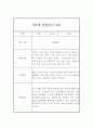 만4세 관찰일지 - 6개영역 평가제 관찰일지 및 발달평가 (80페이지) 53페이지