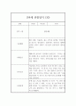 만4세 관찰일지 - 6개영역 평가제 관찰일지 및 발달평가 (80페이지) 60페이지