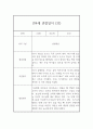 만4세 관찰일지 - 6개영역 평가제 관찰일지 및 발달평가 (80페이지) 65페이지