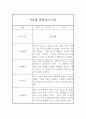 만4세 관찰일지 - 6개영역 평가제 관찰일지 및 발달평가 (80페이지) 70페이지