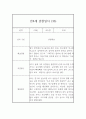 만4세 관찰일지 - 6개영역 평가제 관찰일지 및 발달평가 (80페이지) 73페이지