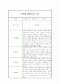만4세 관찰일지 - 6개영역 평가제 관찰일지 및 발달평가 (80페이지) 74페이지