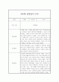 만4세 관찰일지 - 6개영역 평가제 관찰일지 및 발달평가 (80페이지) 75페이지