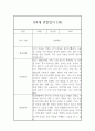 만4세 관찰일지 - 6개영역 평가제 관찰일지 및 발달평가 (80페이지) 77페이지