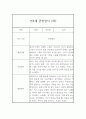 만4세 관찰일지 - 6개영역 평가제 관찰일지 및 발달평가 (80페이지) 79페이지