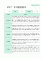 발달평가 2학기  만 2세 10명 14페이지