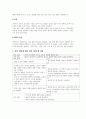 고위험 임신 간호 - 임신성 고혈압, 당뇨병 등 16페이지