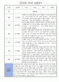 만5세 관찰일지,발달평가 1년치 (어린이집 평가인증 통과,모든계절 사용가능) 1페이지