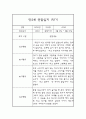 만2세 3월-8월 (1학기) 관찰일지 및 1학기 총평 (평가인증 통과) 5페이지