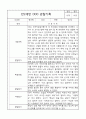 관찰일지 - 만2세 평가제 관찰일지 및 발달평가 40명 80page 9페이지