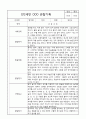 관찰일지 - 만2세 평가제 관찰일지 및 발달평가 40명 80page 21페이지