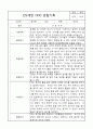 관찰일지 - 만2세 평가제 관찰일지 및 발달평가 40명 80page 47페이지
