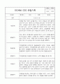 관찰일지 - 만2세 평가제 관찰일지 및 발달평가 40명 80page 55페이지