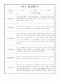 만0세 1년 발달평가 /  5명 10Page분량 발달평가 / 평가제,평가인증 발달평가 3페이지