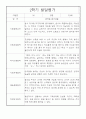 만0세 1년 발달평가 /  5명 10Page분량 발달평가 / 평가제,평가인증 발달평가 7페이지
