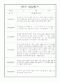 만0세 1년 발달평가 /  5명 10Page분량 발달평가 / 평가제,평가인증 발달평가 8페이지