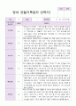 영아 관찰일지 만 1세 2학기 9명 4페이지