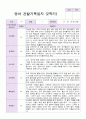영아 관찰일지 만 2세 2학기 10명 7페이지