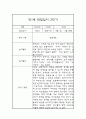 만1세 9월,10월,11월,12월,1월,2월 관찰일지 및 2학기 총평 4페이지