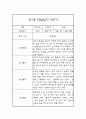 만1세 9월,10월,11월,12월,1월,2월 관찰일지 및 2학기 총평 5페이지